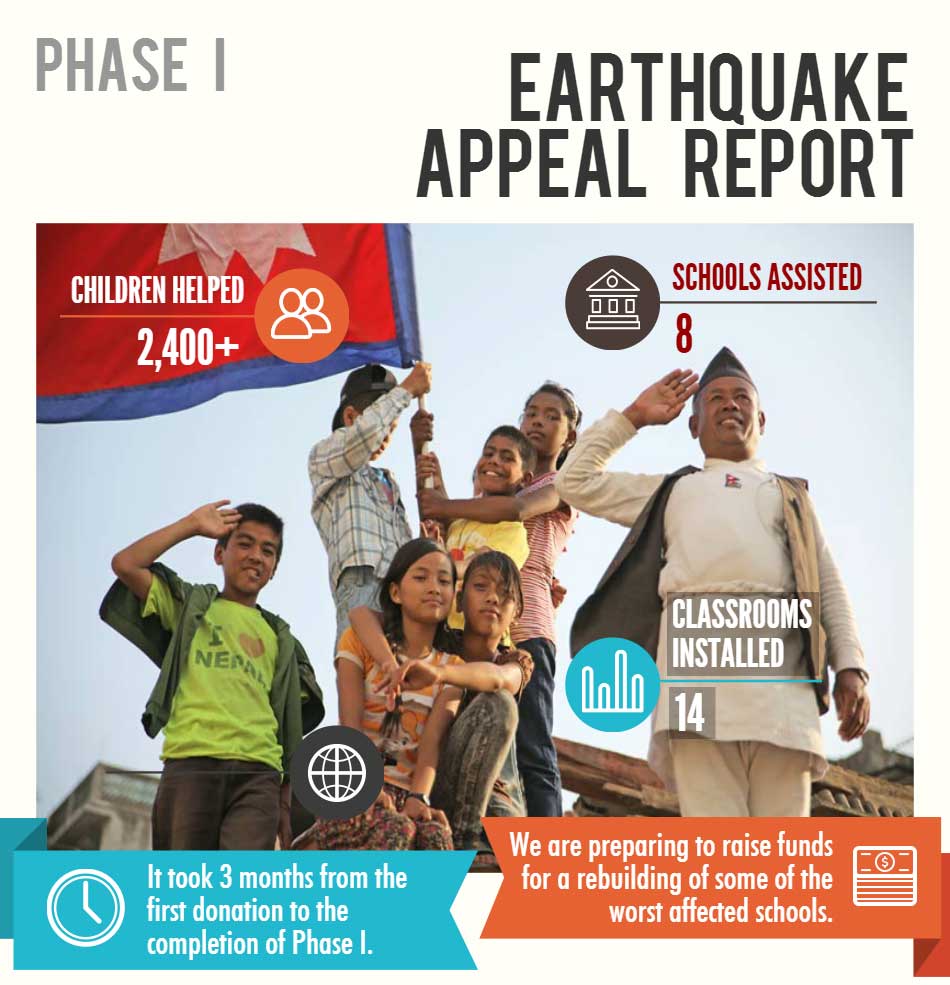 Earthquake Appeal Report 2015