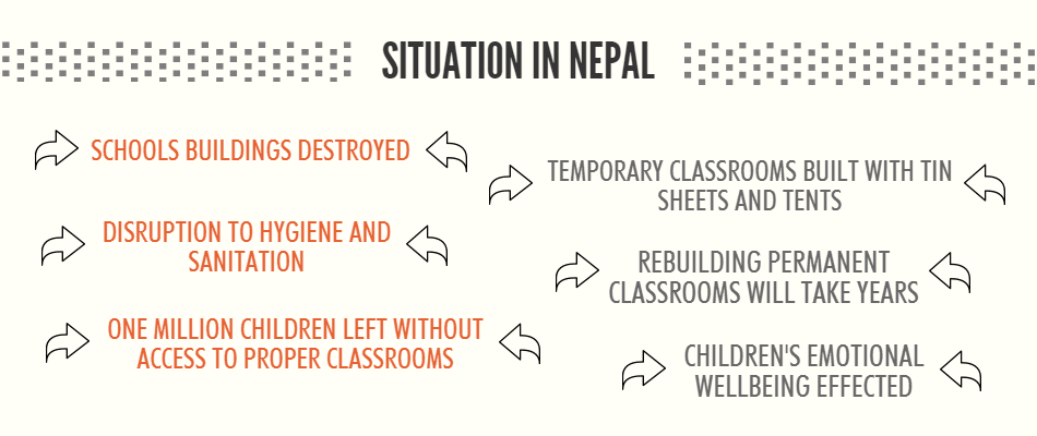 Situation in Nepal